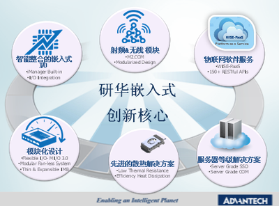嵌入式核心創(chuàng)新 驅(qū)動物聯(lián)產(chǎn)業(yè)升級 - 研華嵌入式設(shè)計論壇研討會紀(jì)實(shí)與展望