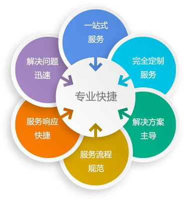 南京堯化門空調(diào)維修24小時服務熱線與技術指南