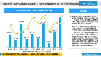 清科研究中心發(fā)布2016年上半年中國(guó)股權(quán)投資市場(chǎng)全景報(bào)告 挑戰(zhàn)與機(jī)遇并存，行業(yè)分化加速