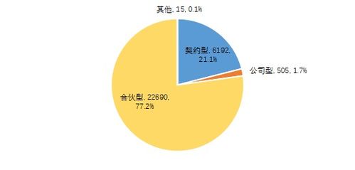 2020年私募基金市場(chǎng)統(tǒng)計(jì)分析與融資咨詢服務(wù)趨勢(shì)洞察
