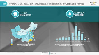 2019上半年中國(guó)股權(quán)投資市場(chǎng)回顧與融資咨詢服務(wù)展望