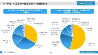 2016年前三季度中國股權投資市場回顧與展望——基于清科數(shù)據(jù)的融資咨詢服務視角