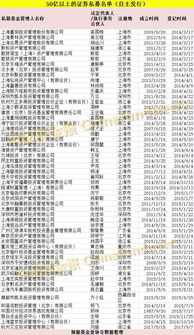 私募基金年度大數(shù)據(jù)發(fā)布 總規(guī)模近11萬億，產品破6萬只，百億私募達187家
